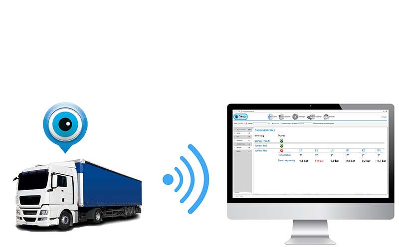 Tracking system for vehicles (trucks) Traxgo