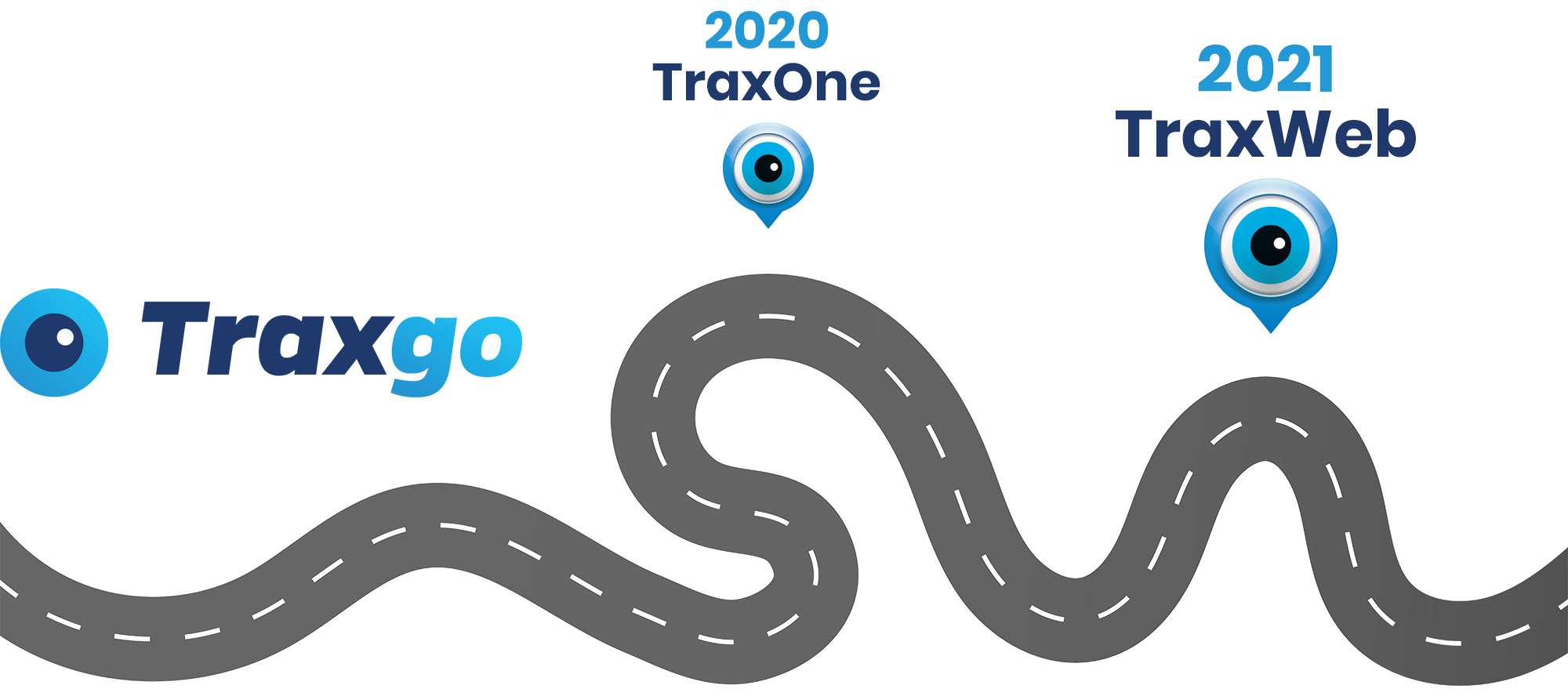 Traxgo redefines the future of track-and-trace software